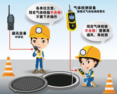 印江有限空间操作说明